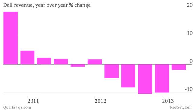 Image for article titled Amid Dell’s ownership battle, declining PC sales took a big bite out of its profits