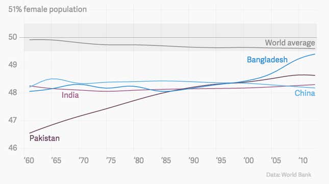 Image for article titled Enjoy International Women’s Day: in the US, it’s an hour shorter than every other day