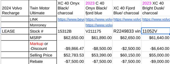 Image for article titled You Should Probably Lease A New EV Instead Of Buying One