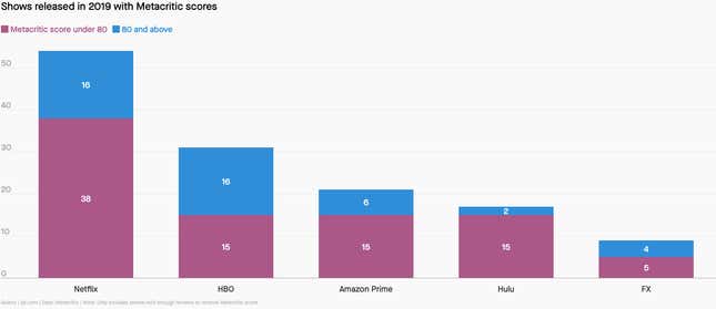 Image for article titled What’s next for Netflix?
