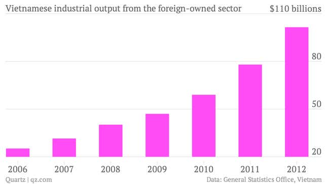 Image for article titled Vietnam has a lot to lose if its anti-Chinese riots continue