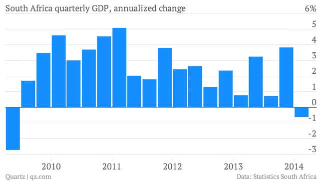 The 35 economic charts from May you really should see