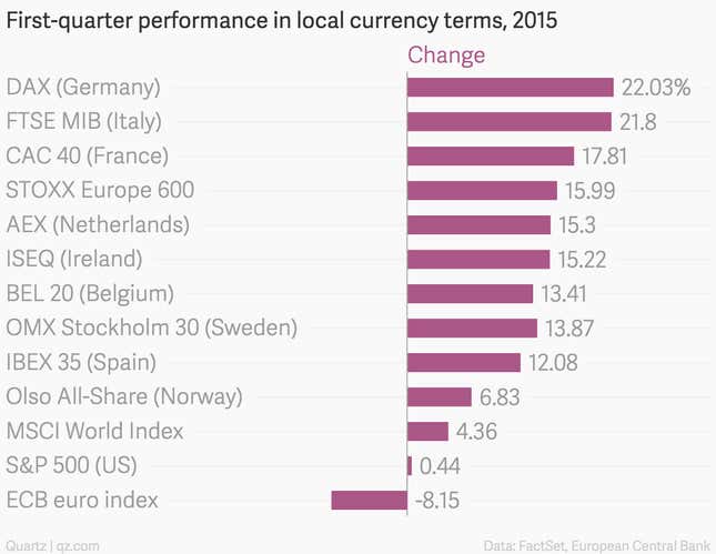 Image for article titled European stocks had a giddy first quarter