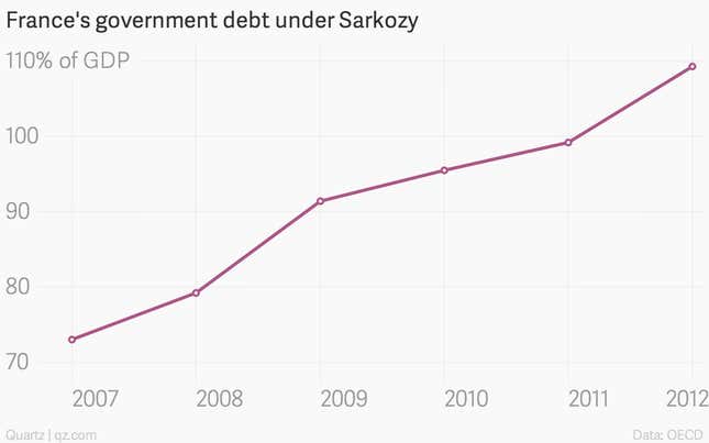 Image for article titled As Sarkozy returns to politics, let’s remind ourselves how he fared as France’s president