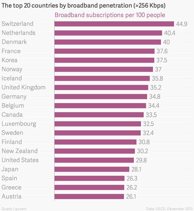 Image for article titled Why the US is planning to make telephone users pay for public school internet