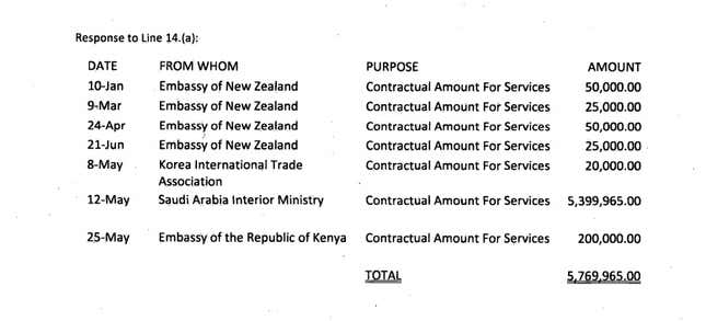 Image for article titled Trump campaign veterans were paid $5.4 million by Saudi Arabia for doing virtually nothing