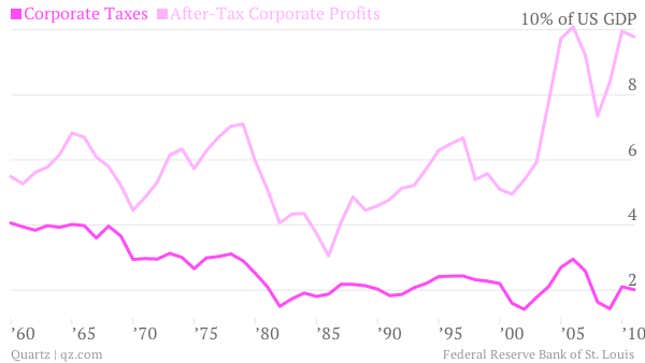 Image for article titled One more reason Quartz chose the corporation as the person of 2012