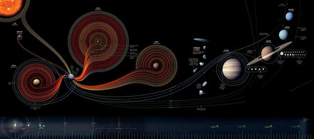 Image for article titled To celebrate the 40th anniversary of the Voyager missions, NASA made these stunning, free posters