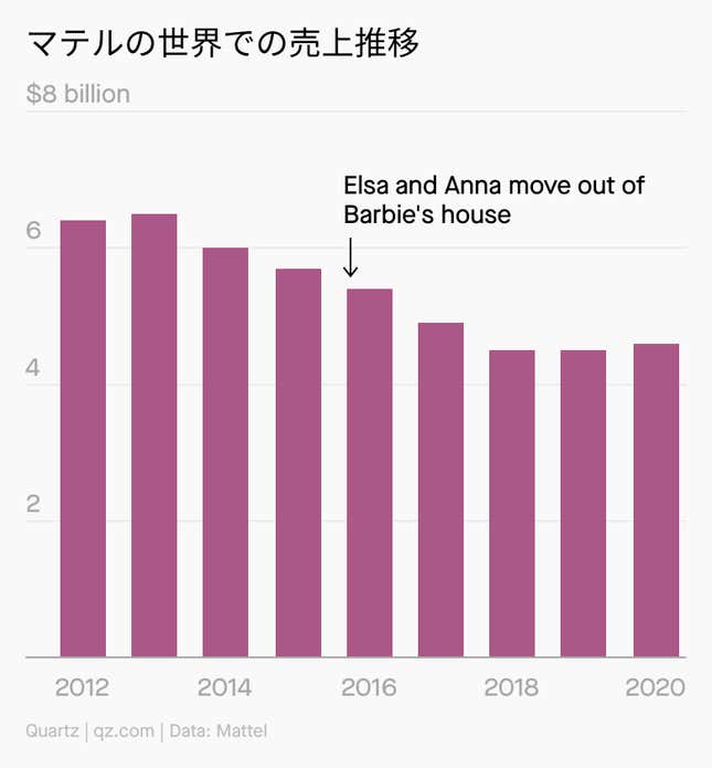 Image for article titled Daily Brief:ペロトンCEO交代、後任は元Spotify