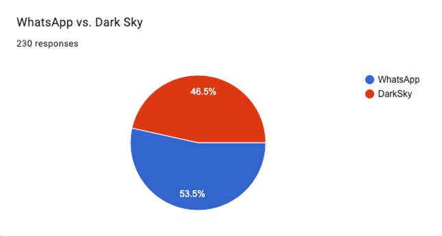 Image for article titled The Greatest App of All Time: March Madness Bracket Day 2