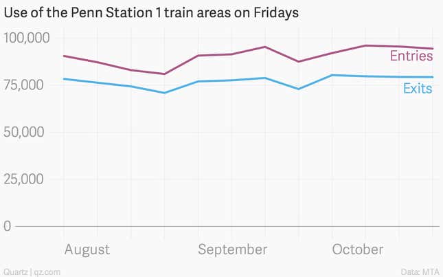 Image for article titled Proof that New Yorkers aren’t scared of Ebola infections on the subway