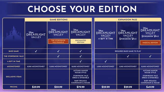 A spreadsheet shows the differences between different Storybook Vale editions.