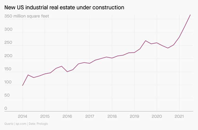 New US industrial real estate under construction