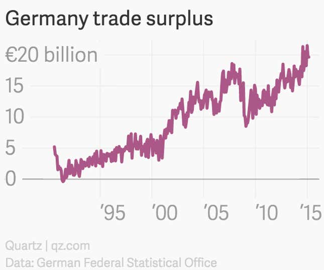 Image for article titled Germany should borrow with abandon and rebuild, well, everything