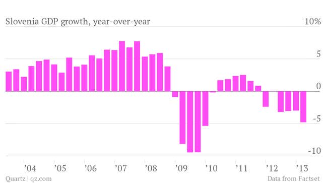 slovenia gdp growth year-over-year q1 2013