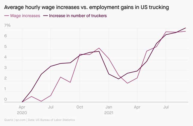 Image for article titled ✦ 10 charts that helped us understand the world in 2021