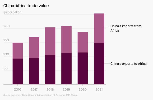 A chart showing the growth of China-Africa imports and exports from 2017-2021 and the gap in China's exports to Africa vs. imports from the continent.