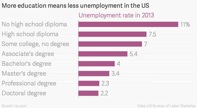 Image for article titled Obama wants to send Americans to community college for free