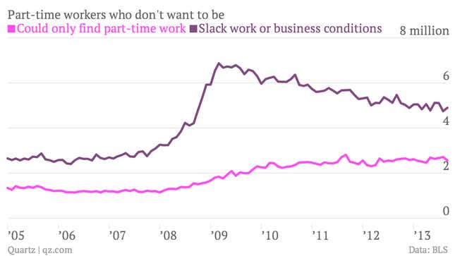 Image for article titled The dark future for American workers is still flipping burgers, not freelancing