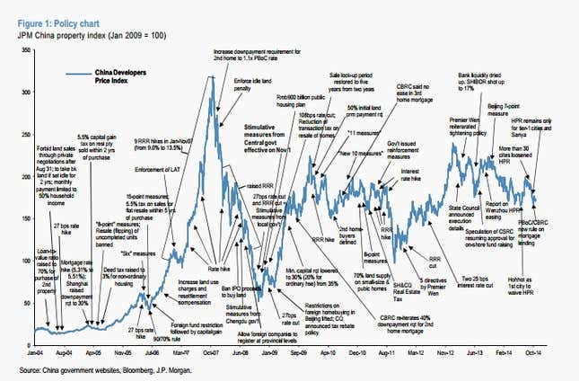 Image for article titled The Quartz Chart of the Year™ short-list is here