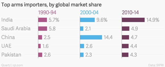 Image for article titled Step aside, Germany—China is now the world’s third-largest arms exporter