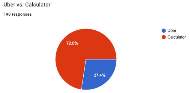 Image for article titled The Greatest App of All Time Day 24: Uber vs. Calculator