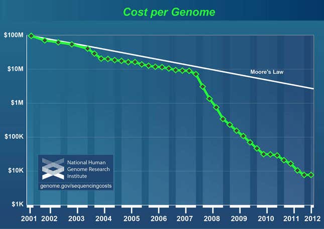 Image for article titled Big data is leading scientists to ask bigger questions