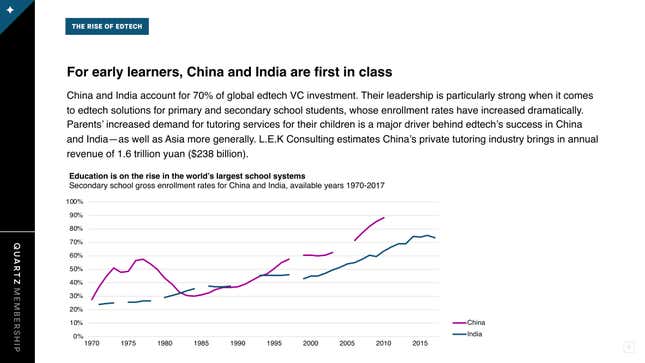 Image for article titled How edtech is transforming the classroom