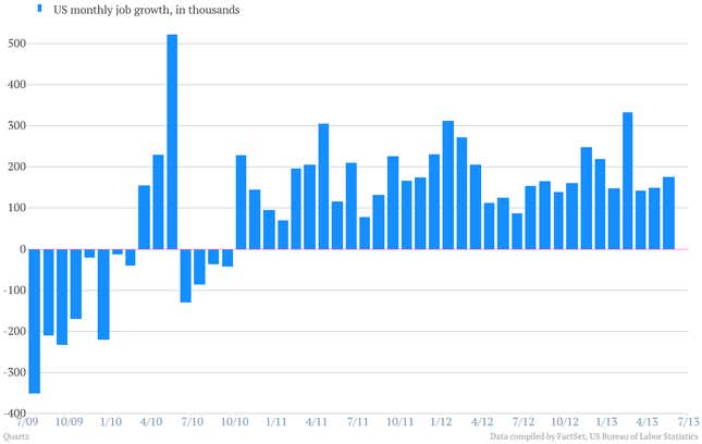 15 charts that will restore your faith in the American economy