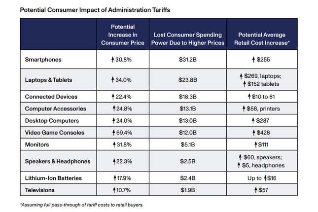A screenshot shows potential tariff costs.