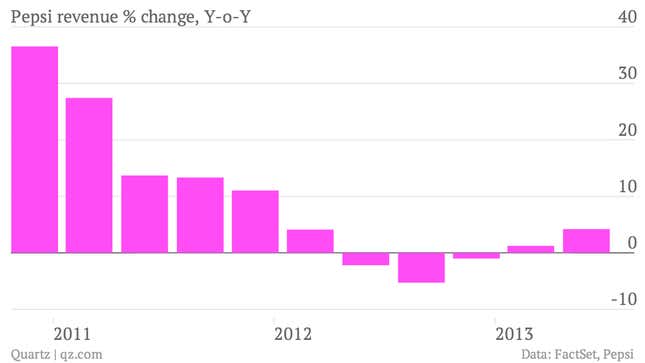 Image for article titled Pepsi’s drinks business continues to lag amid pressure from Nelson Peltz