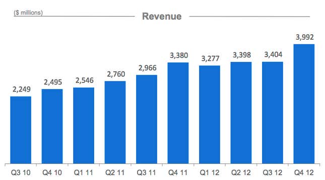 After a blowout fourth quarter, 2013 will be the year that eBay invades ...