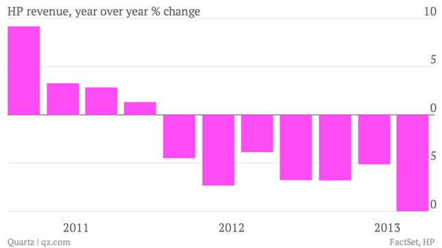 Image for article titled After bouts of drama, HP’s turnaround is taking hold