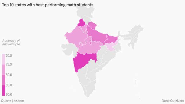 Are Indian students celebrating 10th class result good at math?