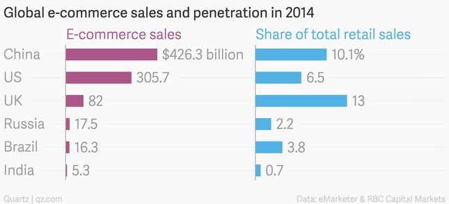 Image for article titled In three years, Jeff Bezos’ big bet on India will deliver the goods for Amazon