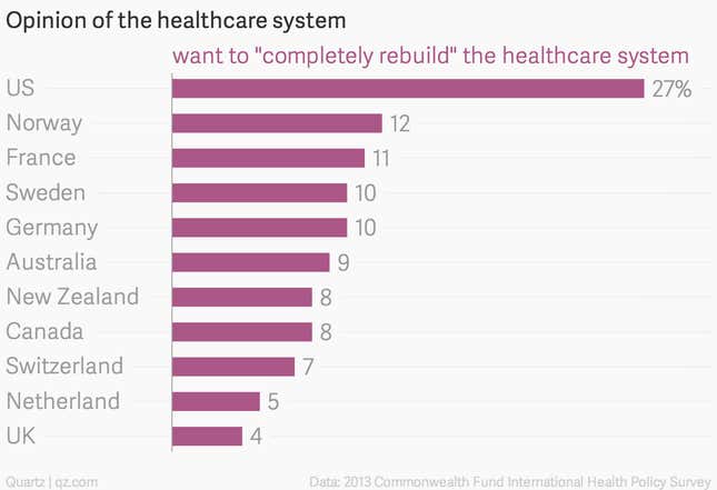 Image for article titled Charted: Adopting universal health coverage just makes economic sense
