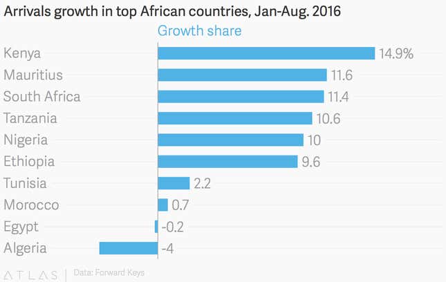 Image for article titled SA hackers vs malaria, hobbling leapfrogs, East Africa is flying