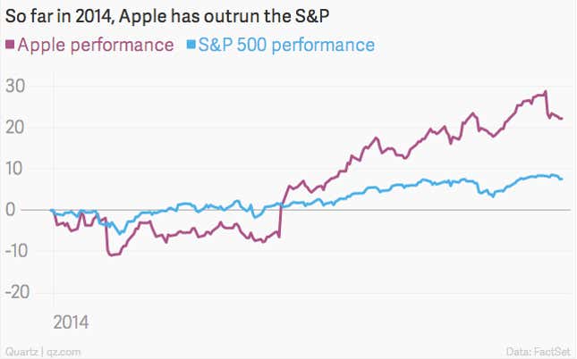 Image for article titled Apple clearly failed to impress the markets