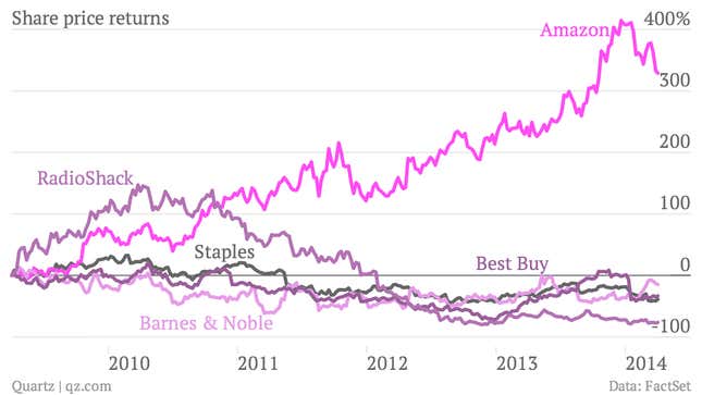 Image for article titled TV industry take note: this is what being disrupted by Amazon looks like