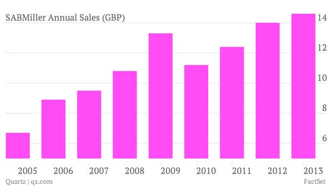 Image for article titled Americans opt for microbrews over Coors and Miller—and it’s hurting SABMiller’s growth