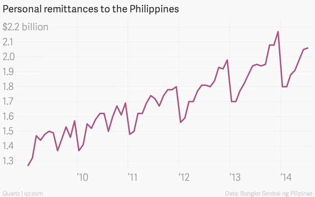 Image for article titled The week’s 17 most important economic charts