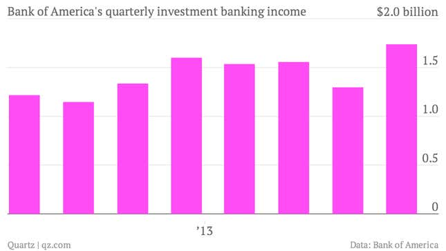 Image for article titled JP Morgan isn’t the only bank in legal purgatory