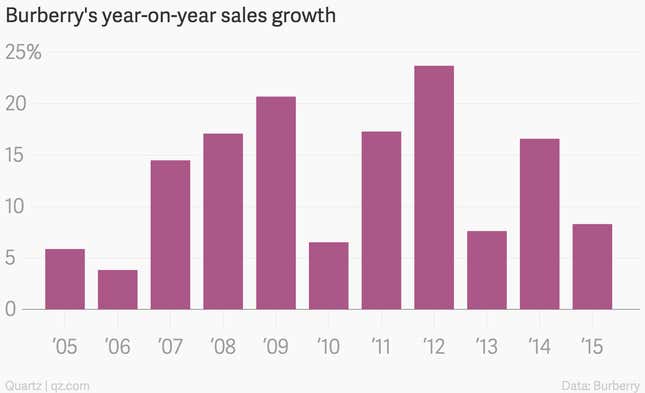 Burberry sales growth