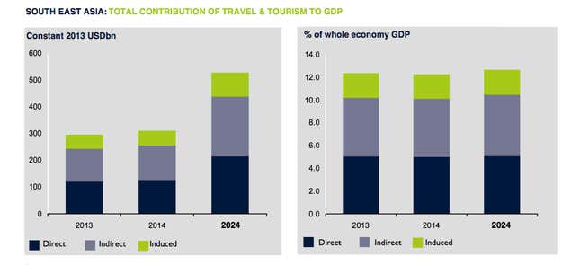 Image for article titled Riots, a missing plane, and a coup are wrecking Southeast Asia’s tourism sector