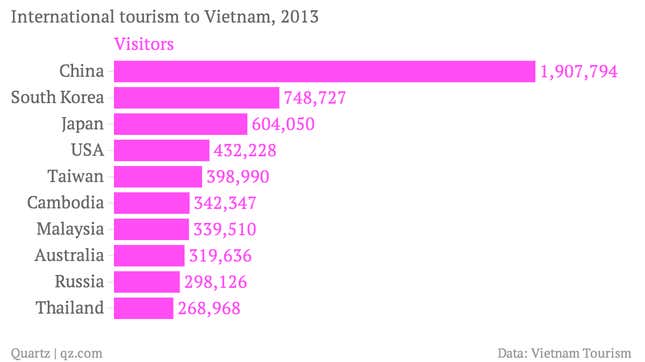 Image for article titled Vietnam has a lot to lose if its anti-Chinese riots continue