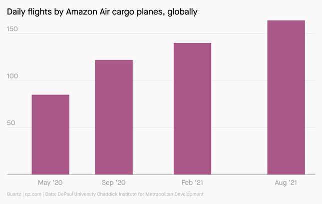 Amazon Air had more than 150 daily flights as of August 2021.