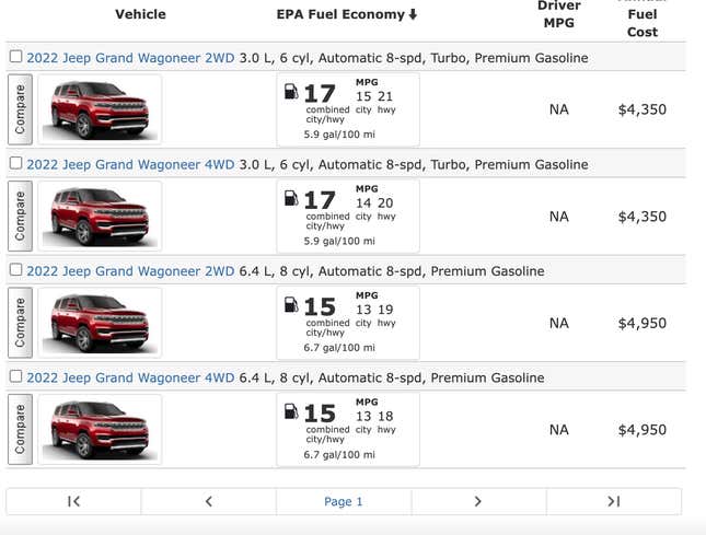 The 2023 Jeep Grand Wagoneer Gets 15 MPG With The I6