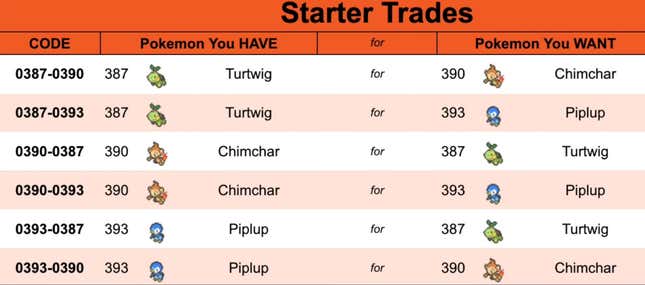 How To Trade For Pokémon Brilliant Diamond And Shining Pearl Exclusives