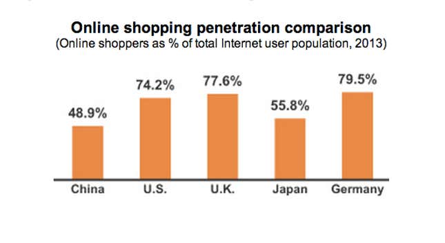 Image for article titled Chinese online shopping could soon be worth more than Switzerland’s entire GDP