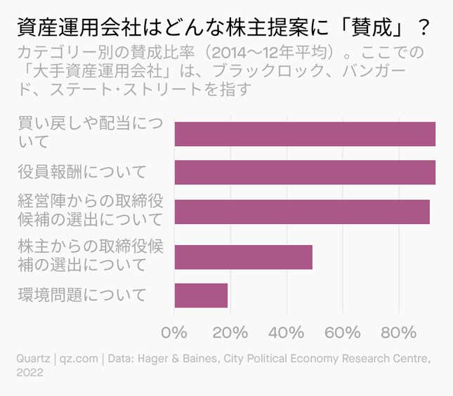 Image for article titled Climate:#3「活動家株主」の時代が来た